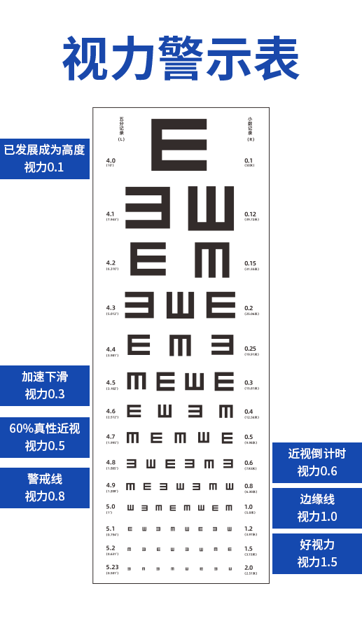 服务界面视力图